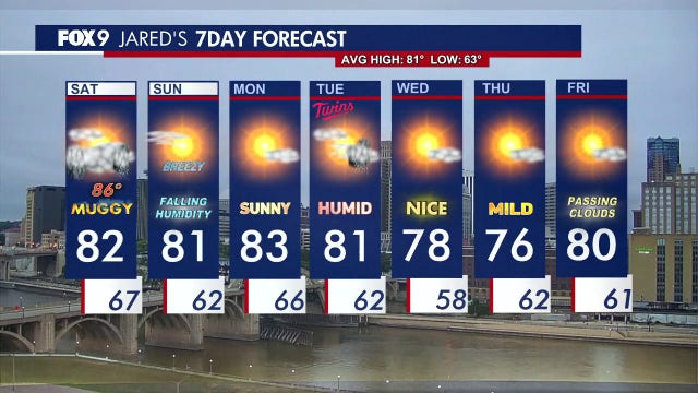 Minnesota weather: Cloudy and muggy Saturday, more sunshine on Sunday