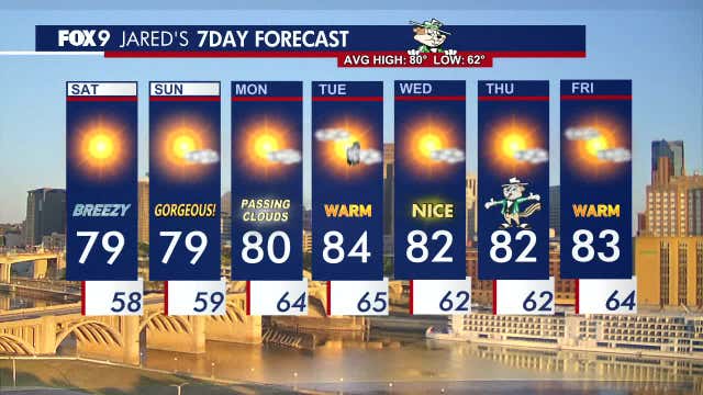 Minnesota weather: Breezy and bright Saturday, beautiful Sunday forecast