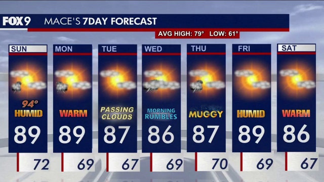 Minnesota weather: Hot and humid Sunday ahead