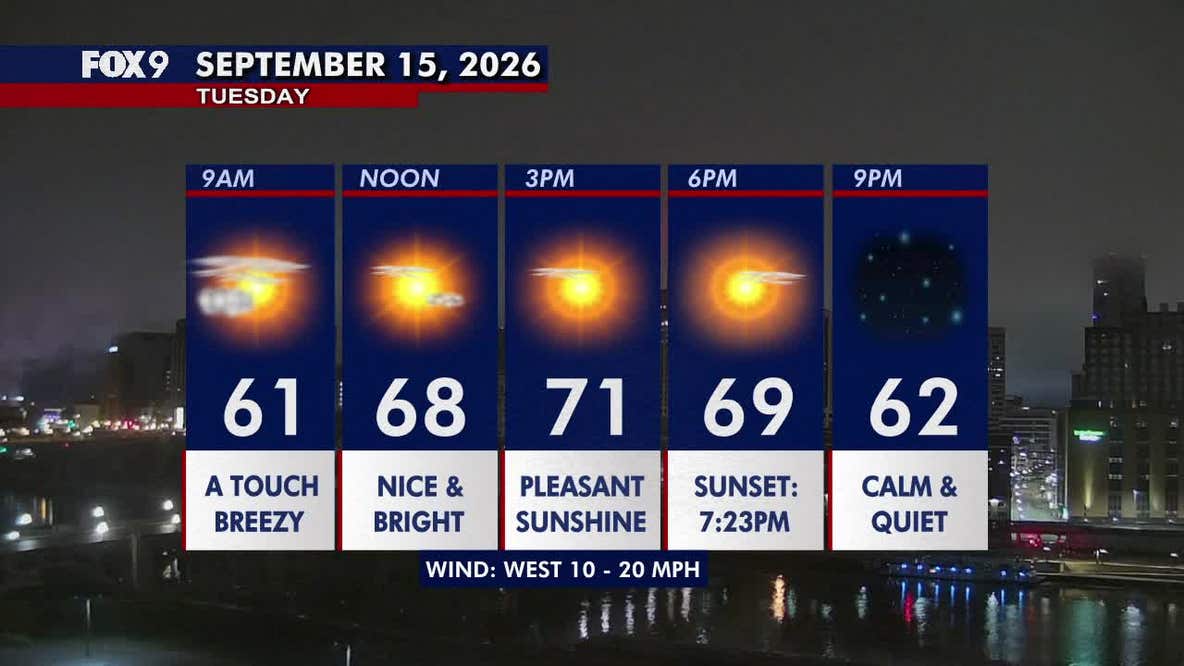 Minnesota weather: Much brighter and more comfortable Tuesday