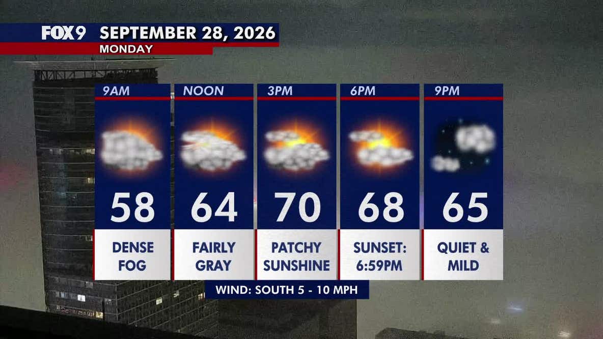 Minnesota weather: Dense morning fog fades for a mild Monday