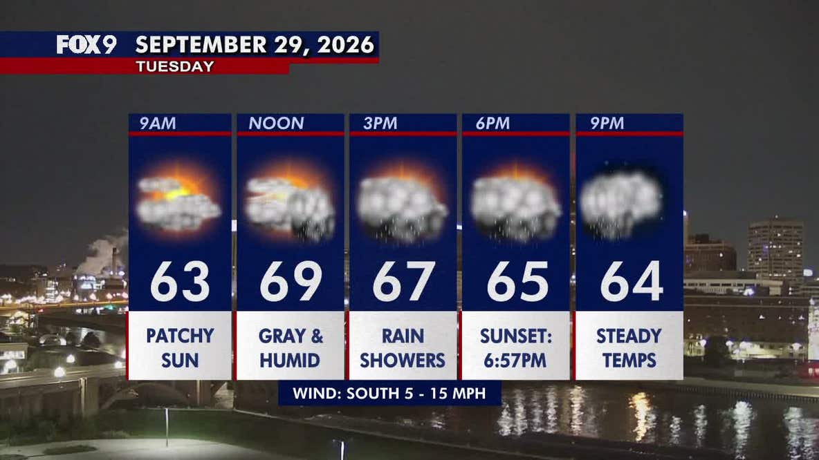 Minnesota weather: Mild and muggy as rain showers slide across the state Tuesday