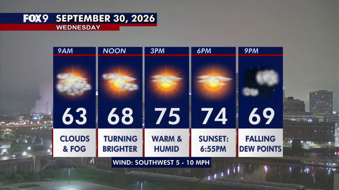 Minnesota weather: Warm, humid and turning brighter Wednesday