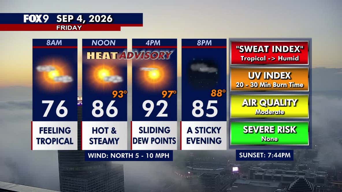 Minnesota weather: Heat advisory for Twin Cities as Friday turns hot and humid