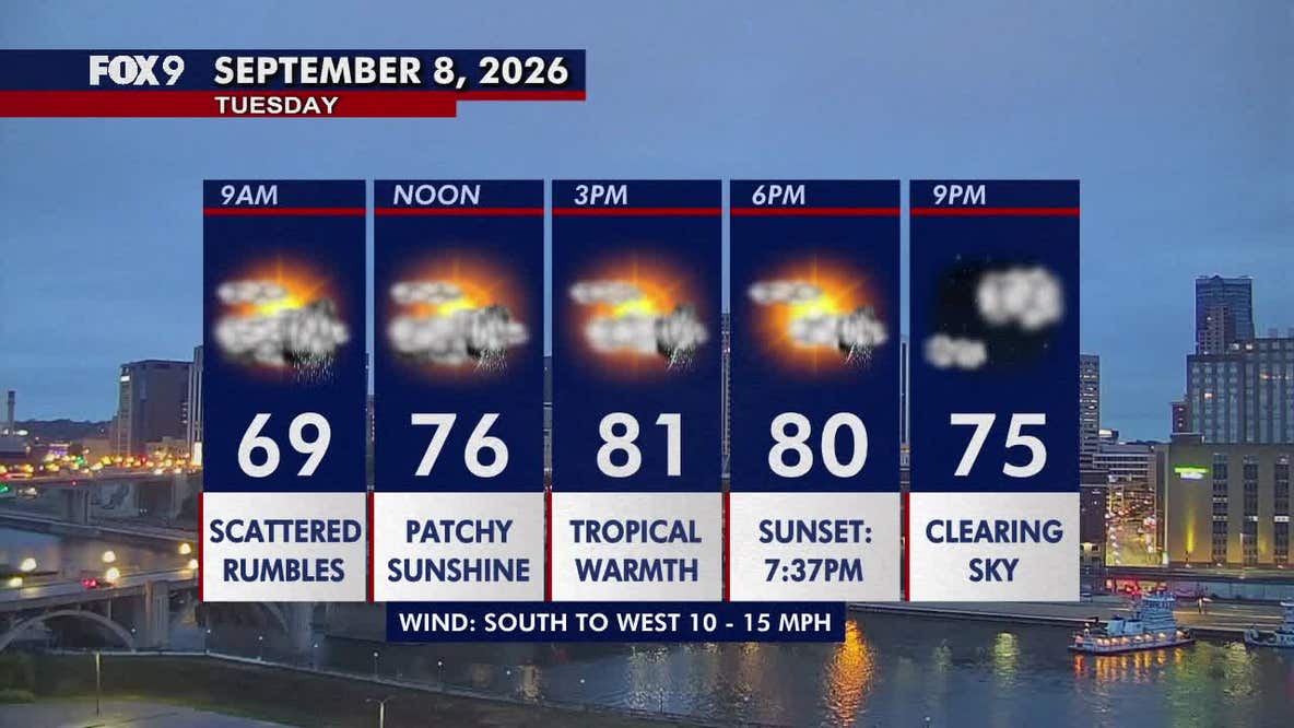 Minnesota weather: Tropical warmth, patchy sun and unsettled on Tuesday