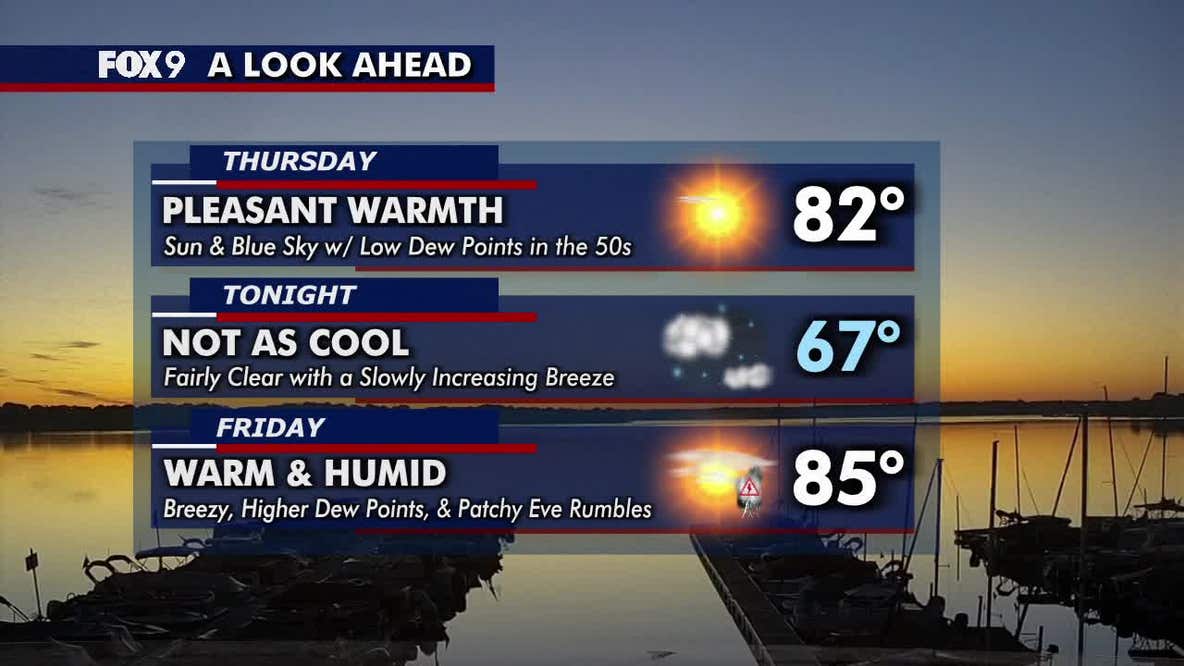 Minnesota weather: Blue skies and comfortable warmth Thursday