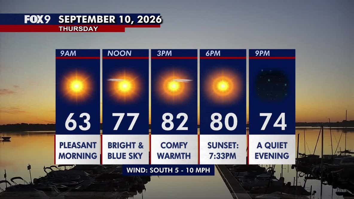 Minnesota weather: Blue skies and comfortable warmth Thursday