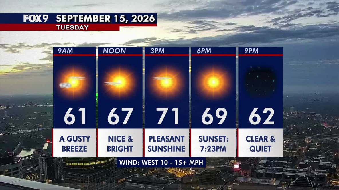Minnesota weather: Much brighter and more comfortable Tuesday