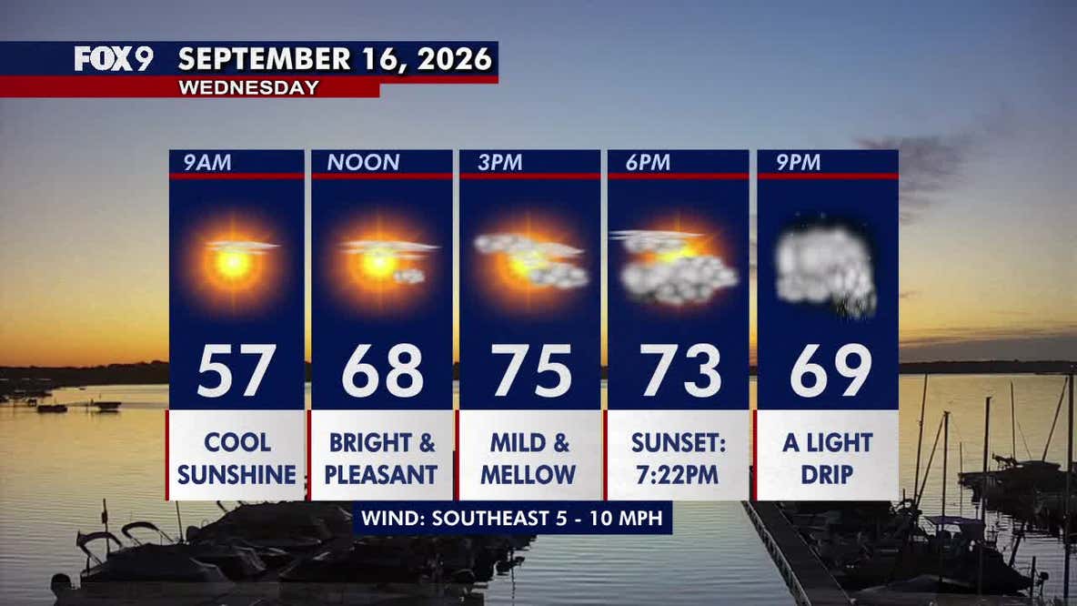 Minnesota weather: Comfortable Wednesday before light evening rain showers