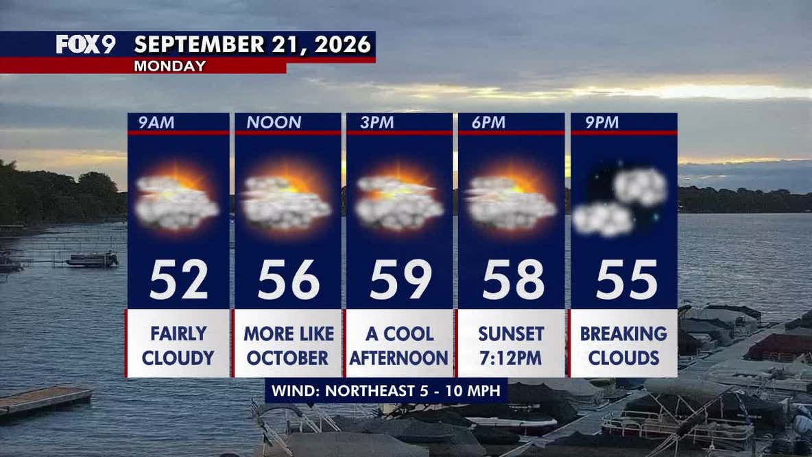 Minnesota weather: Cloudy and cool Monday with light showers in southern MN