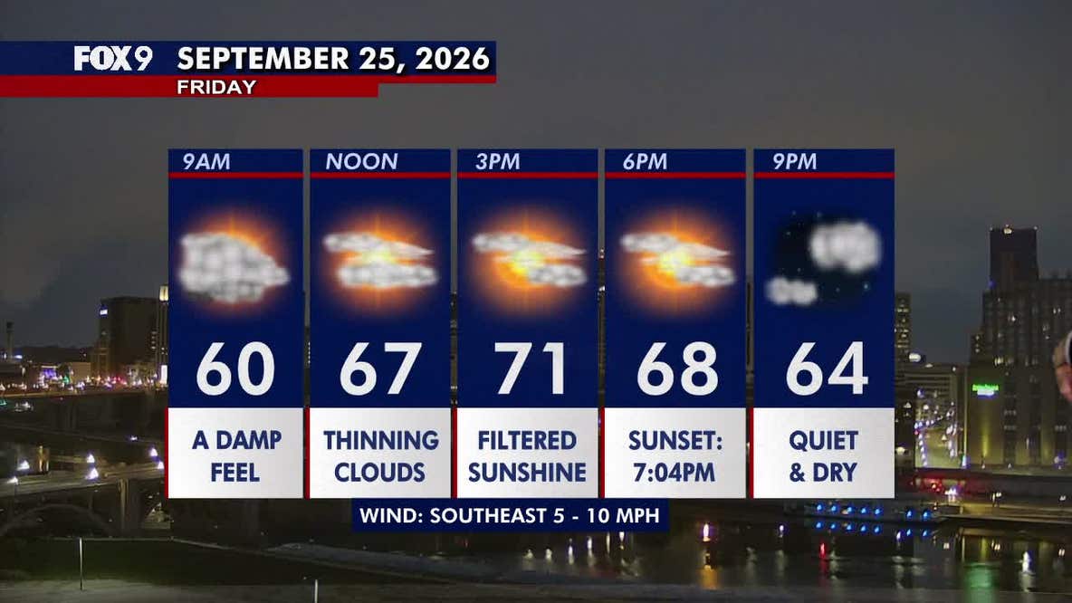 Minnesota weather: Patchy sunshine, quiet and comfortable Friday