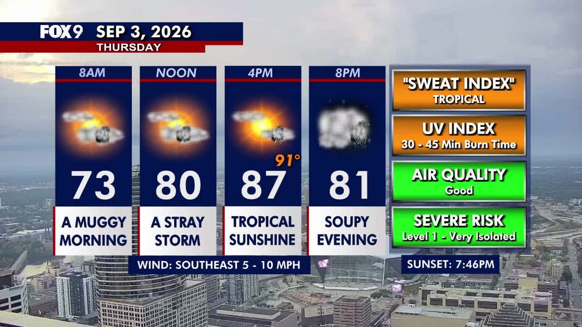 Minnesota weather: Steamy Thursday with isolated storm chances