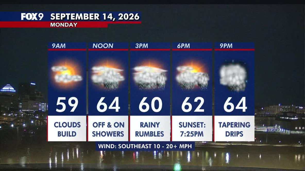 Minnesota weather: Rainy Monday with scattered showers, weak thunder