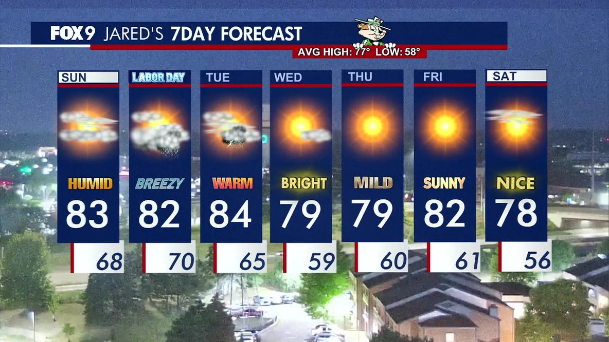 MN weather: Dry and humid Sunday, storm chances to west