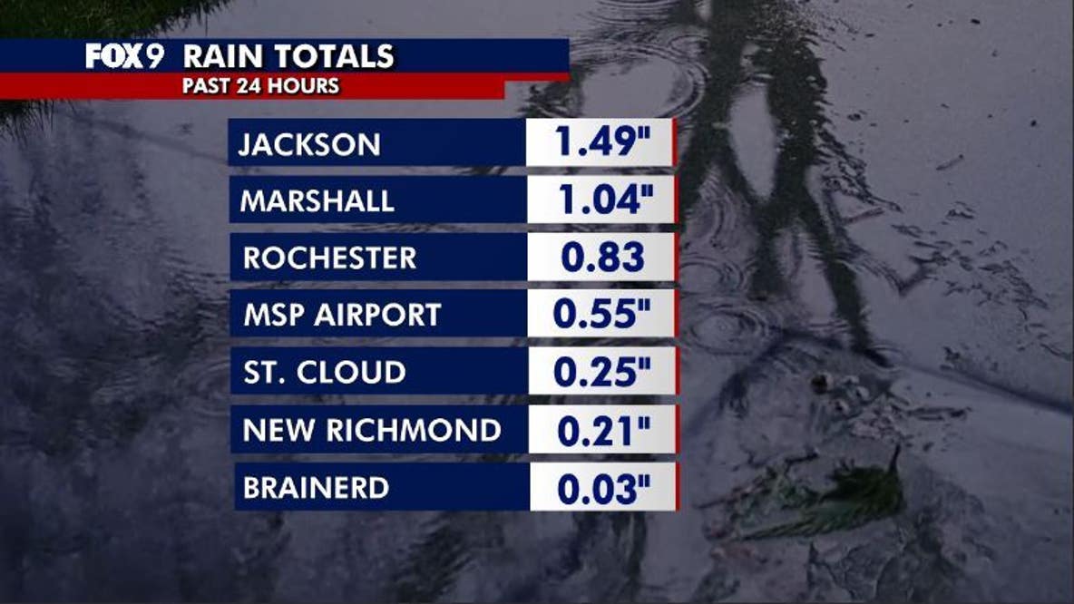 Minnesota weather: Rain totals so far on Friday