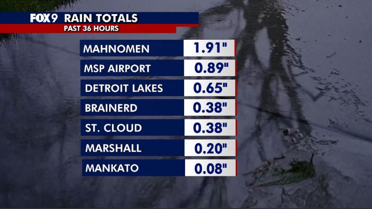 Minnesota weather: Rain totals so far Tuesday