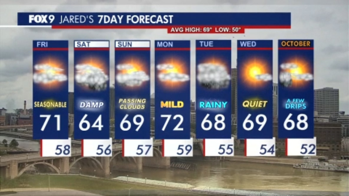 Minnesota weather: Patchy sunshine, quiet and comfortable Friday