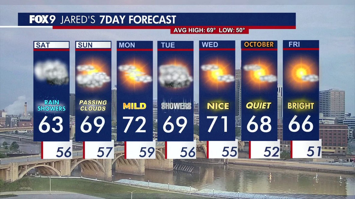 Minnesota weather: Light rain Saturday, cloudy skies ahead