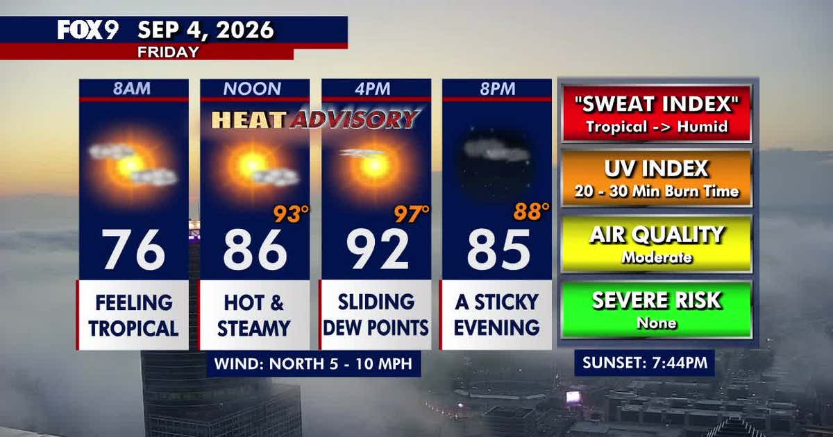 Minnesota weather: Heat advisory for Twin Cities as Friday turns hot and humid
