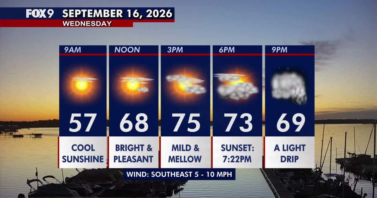Minnesota weather: Comfortable Wednesday before light evening rain showers