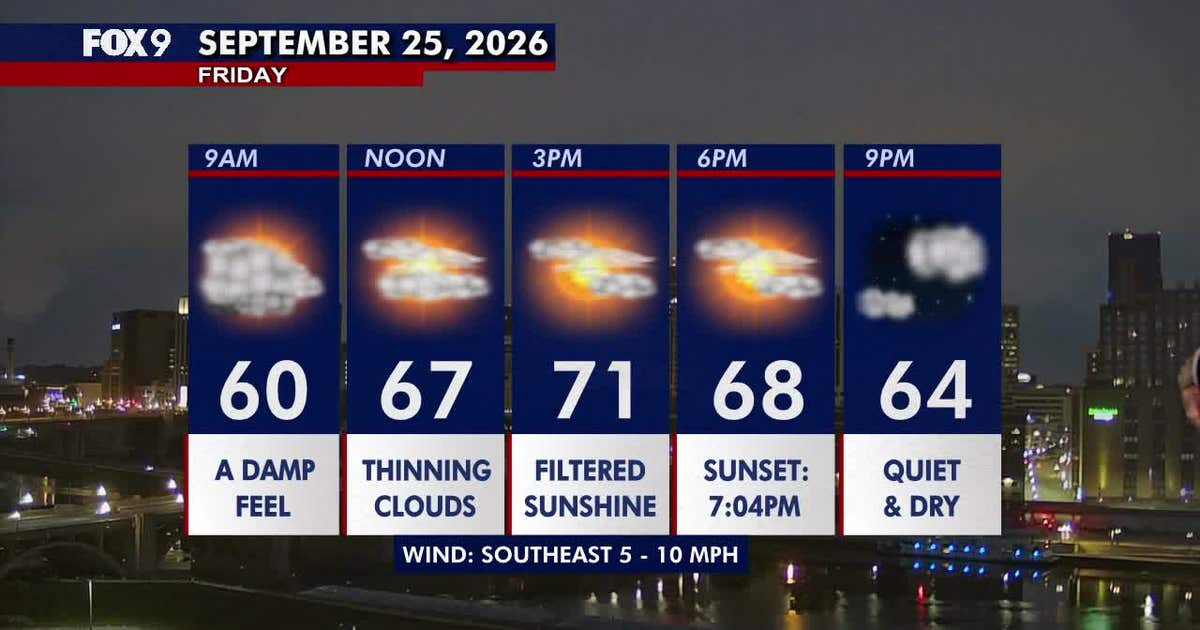 Minnesota weather: Patchy sunshine, quiet and comfortable Friday