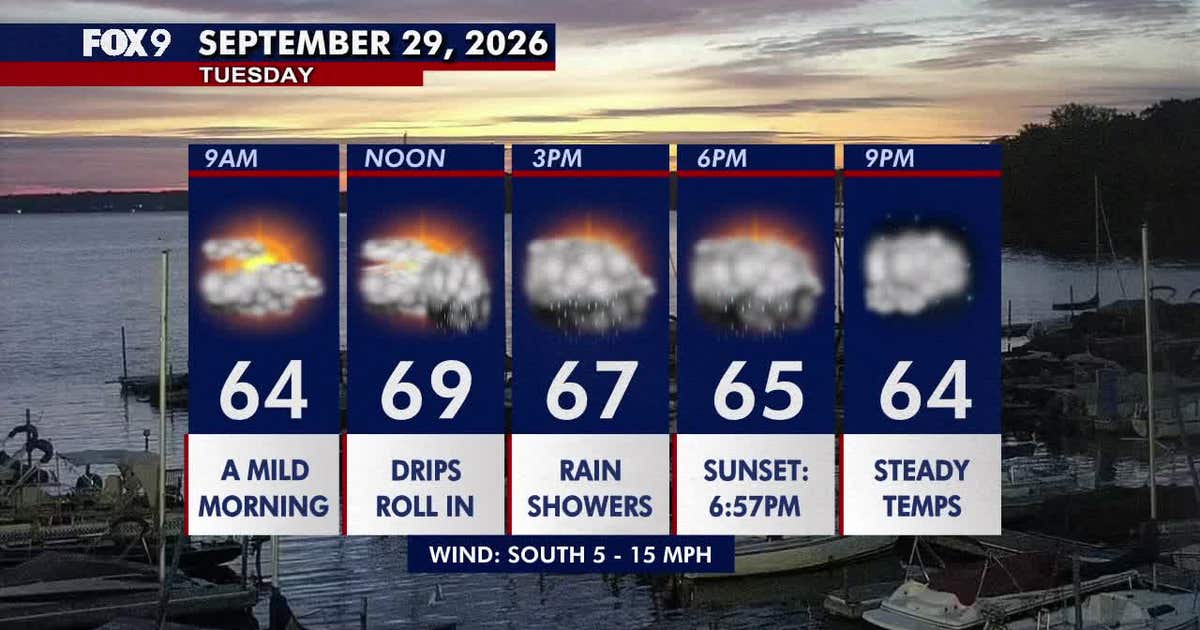 Minnesota weather: Mild and muggy as rain showers slide across the state Tuesday