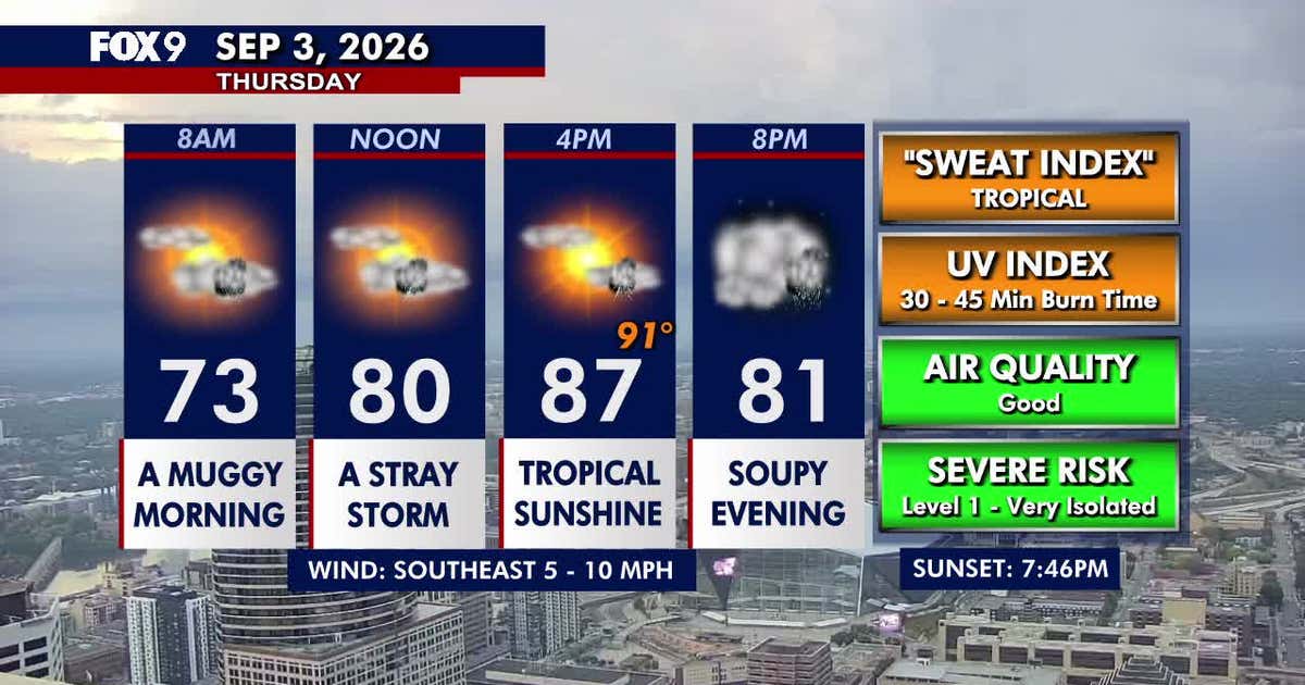 Minnesota weather: Steamy Thursday with isolated storm chances