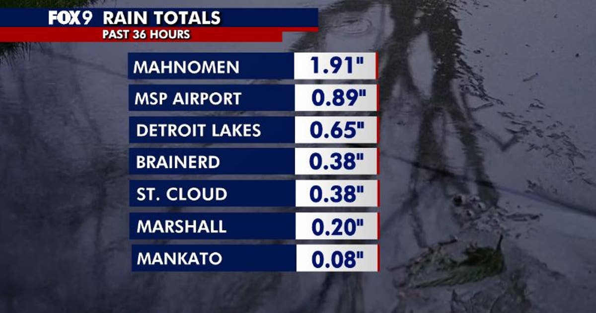Minnesota weather: Rain totals so far Tuesday