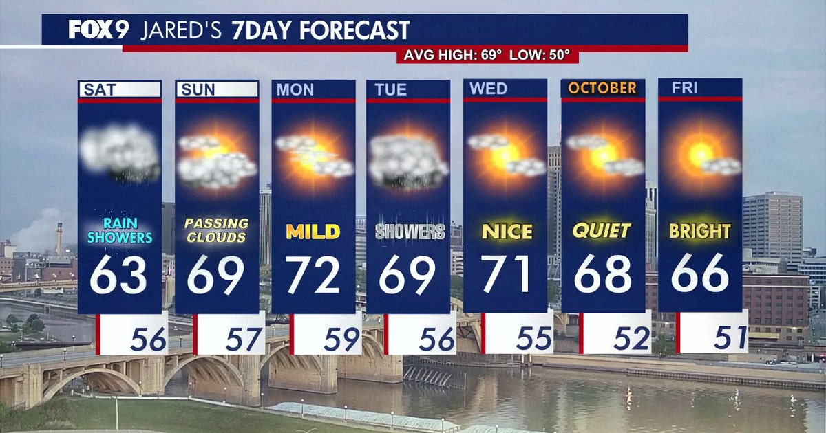 Minnesota weather: Light rain Saturday, cloudy skies ahead