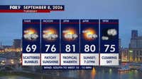 Minnesota weather: Tropical warmth, patchy sun and unsettled on Tuesday