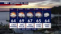 Minnesota weather: Mild and muggy as rain showers slide across the state Tuesday