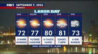 Minnesota weather: A touch humid for Labor Day with western evening storms