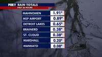 Minnesota weather: Rain totals so far Tuesday