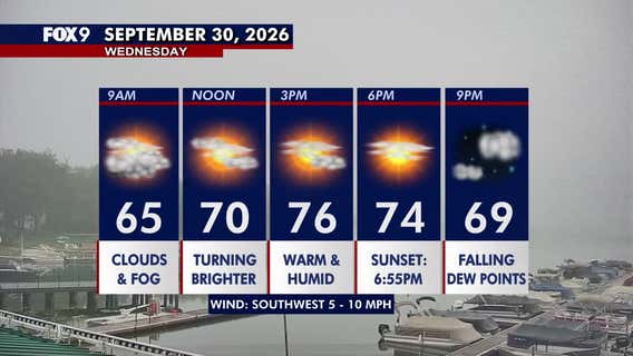 Minnesota weather: Warm, humid and turning brighter Wednesday