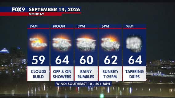 Minnesota weather: Rainy Monday with scattered showers, weak thunder