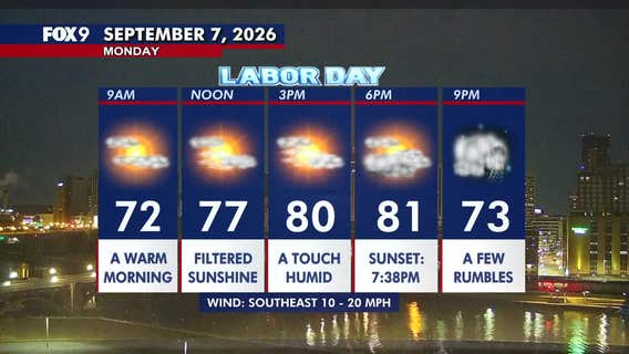 Minnesota weather: A touch humid for Labor Day with western evening storms