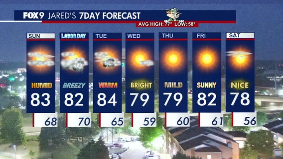 MN weather: Dry and humid Sunday, storm chances to west