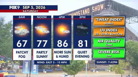 Minnesota weather: Warm Saturday, few showers for Sunday and Monday