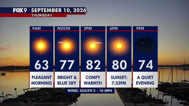 Minnesota weather: Blue skies and comfortable warmth Thursday