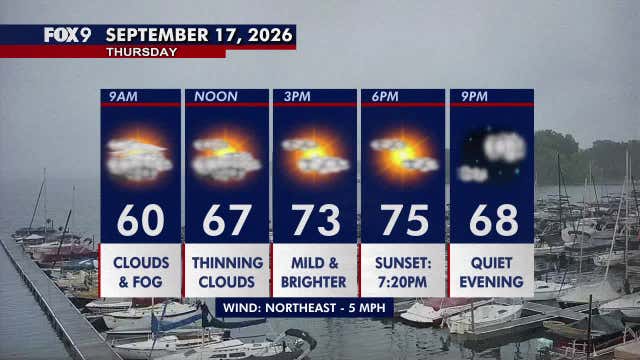 Minnesota weather: Dry, tranquil Thursday as clouds and fog slowly fade
