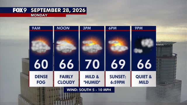 Minnesota weather: Dense morning fog fades for a mild Monday