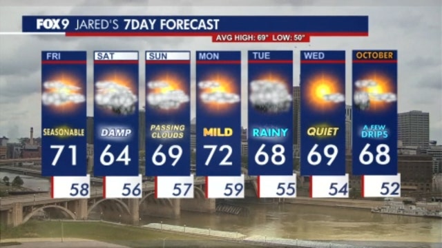 Minnesota weather: Patchy sunshine, quiet and comfortable Friday