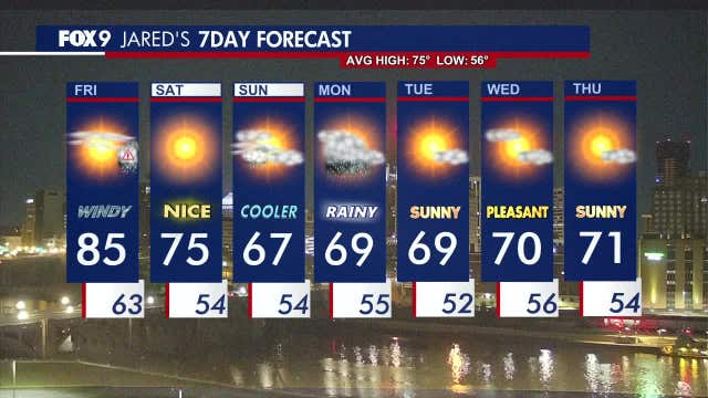 Minnesota weather: Summer-like Friday before rumbles roll in later tonight