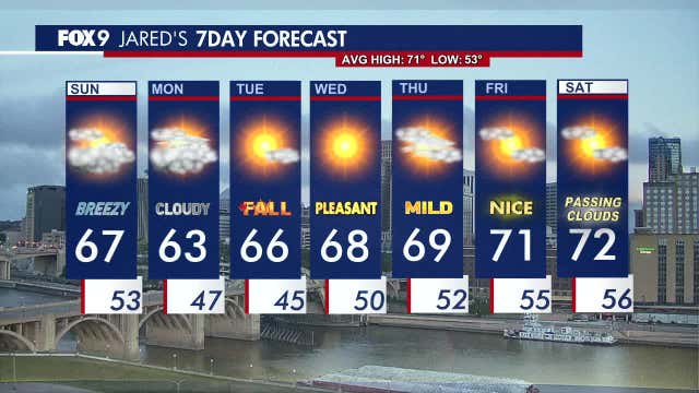 Minnesota weather: Partial sunshine Sunday morning before overcast moves in