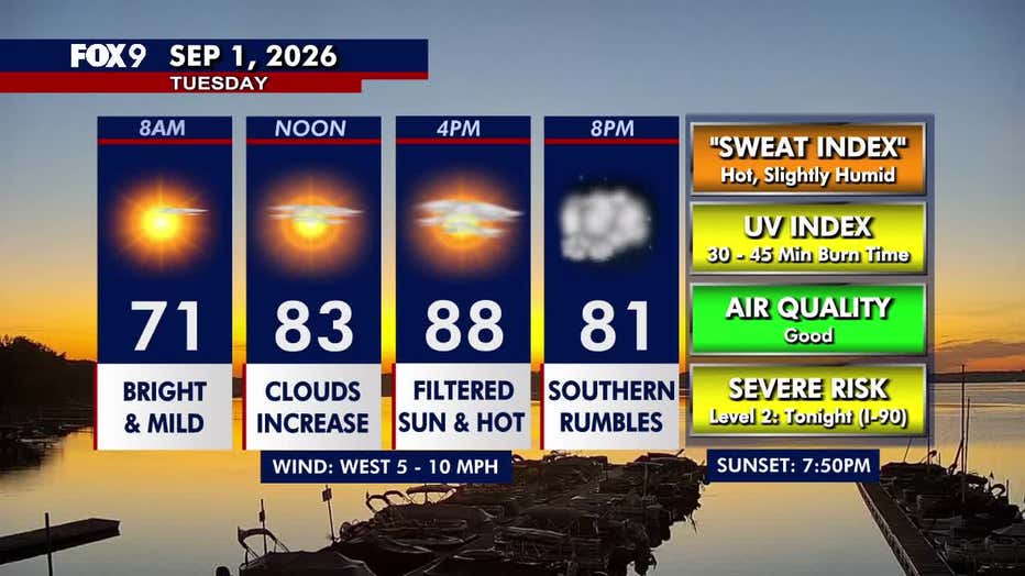 Minnesota weather: Filtered sunshine before storm chances return Tuesday night