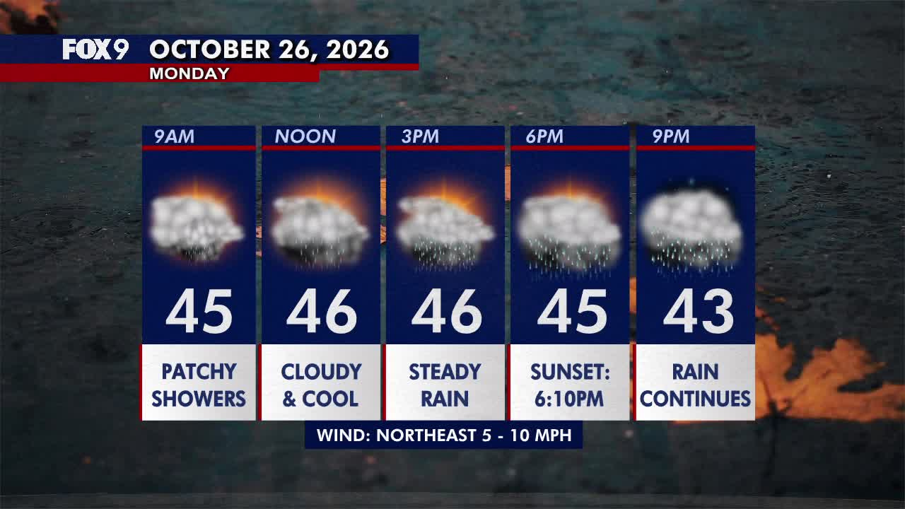 Minnesota weather: Wet, cloudy and cool Monday