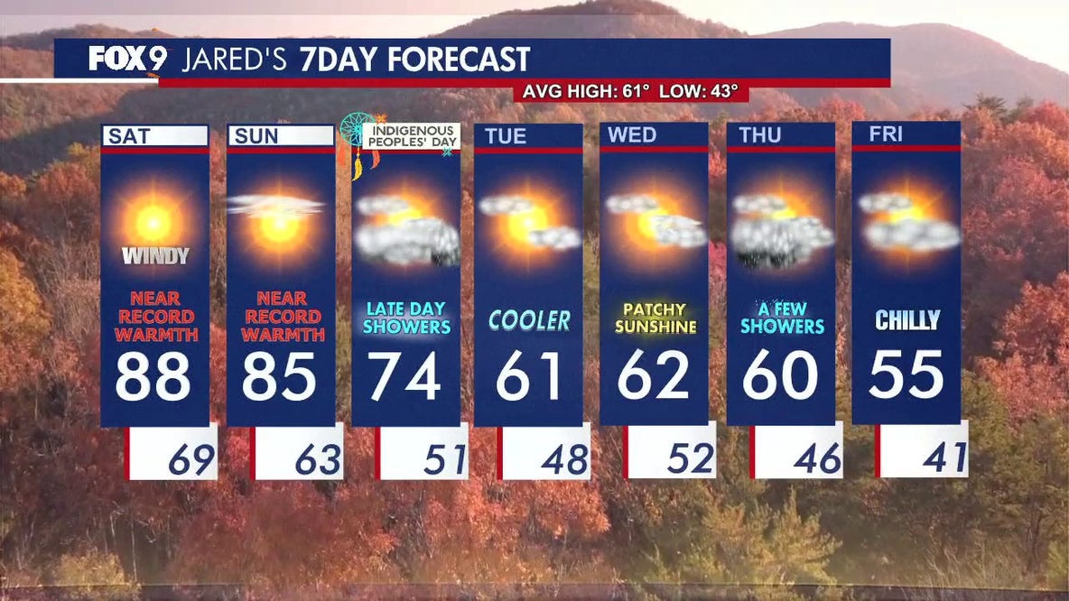 Minnesota weather: Near-record warmth on a windy Saturday