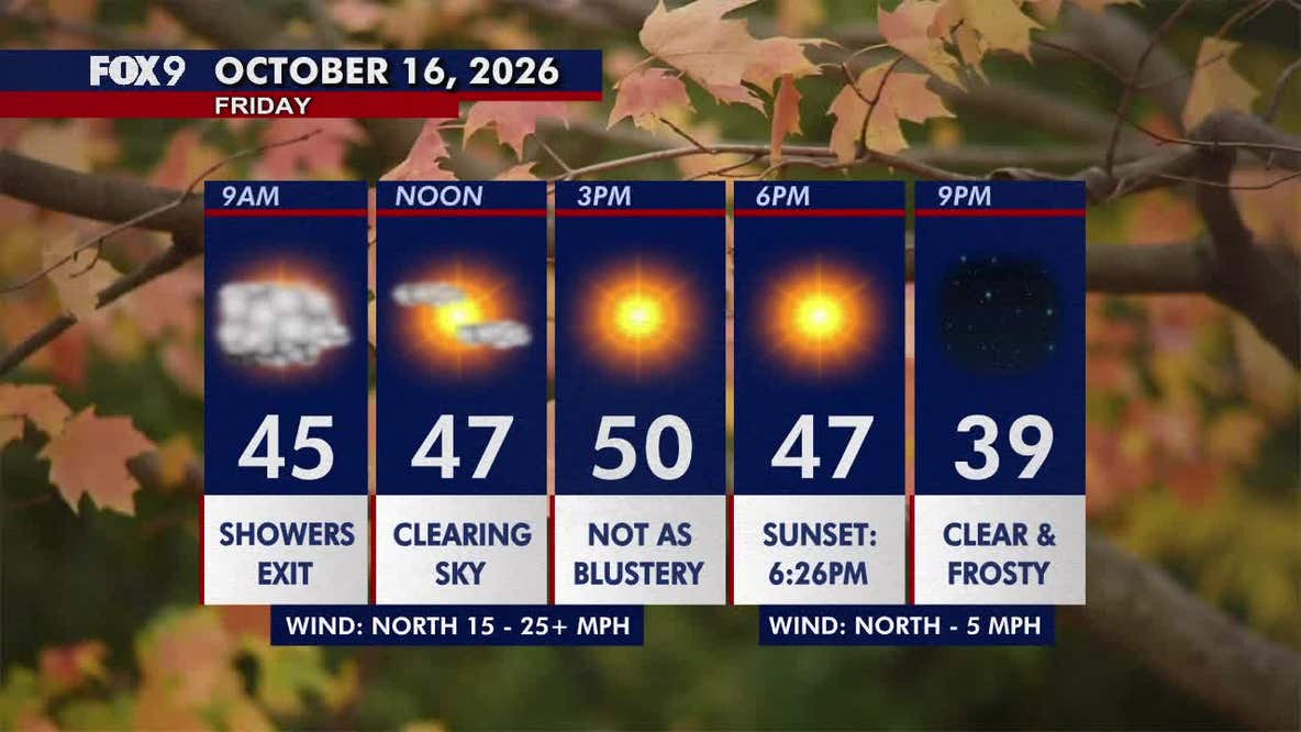 Minnesota weather: Chilly, blustery Friday before widespread frost overnight