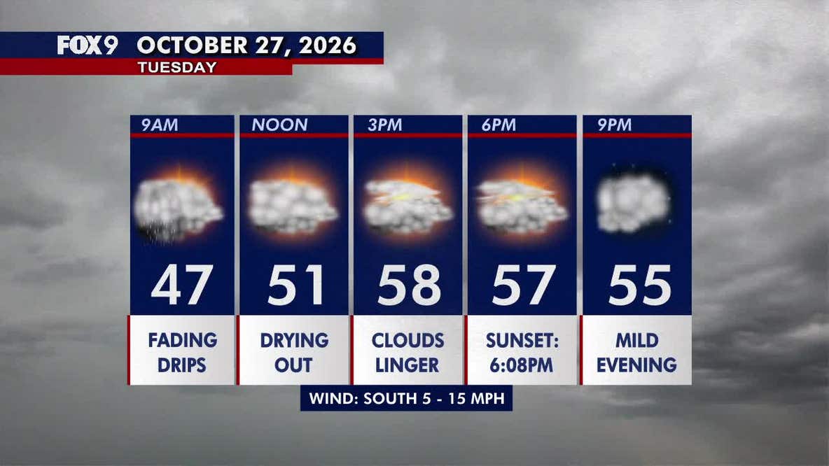 Minnesota weather: Drier, warmer Tuesday with lingering clouds