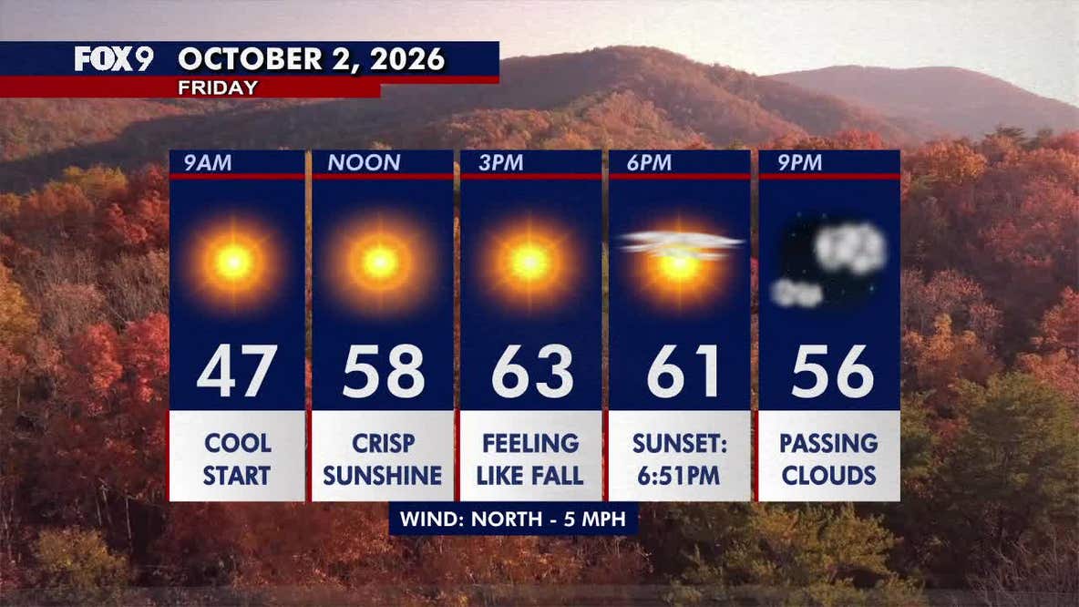 Minnesota weather: Sunshine and crisp fall temperatures Friday